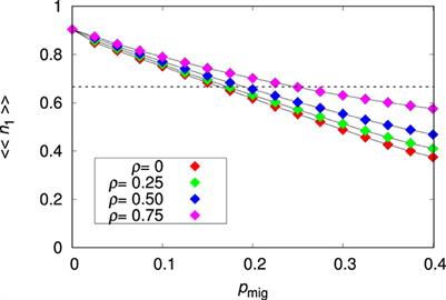 Local adaptation, phenotypic plasticity, and species coexistence